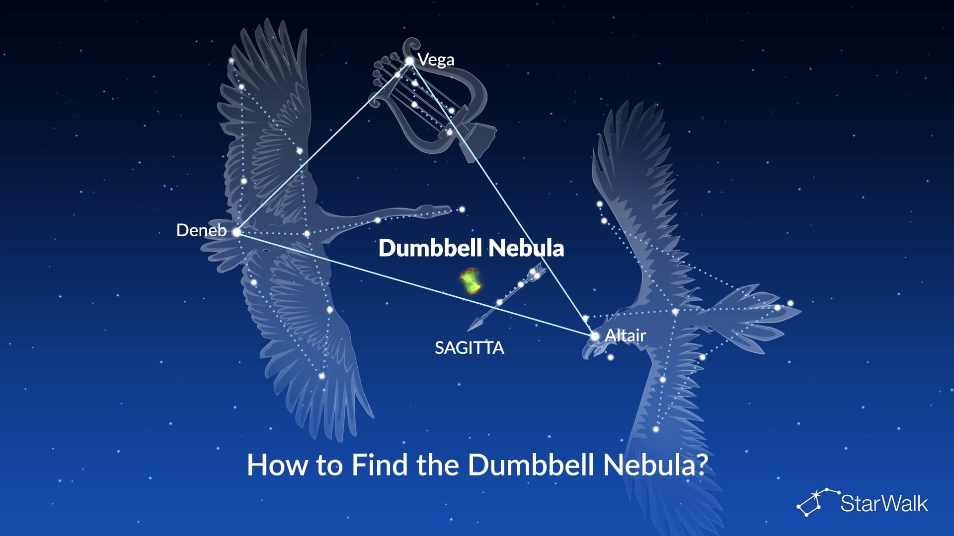 The Dumbbell Nebula – How to Find