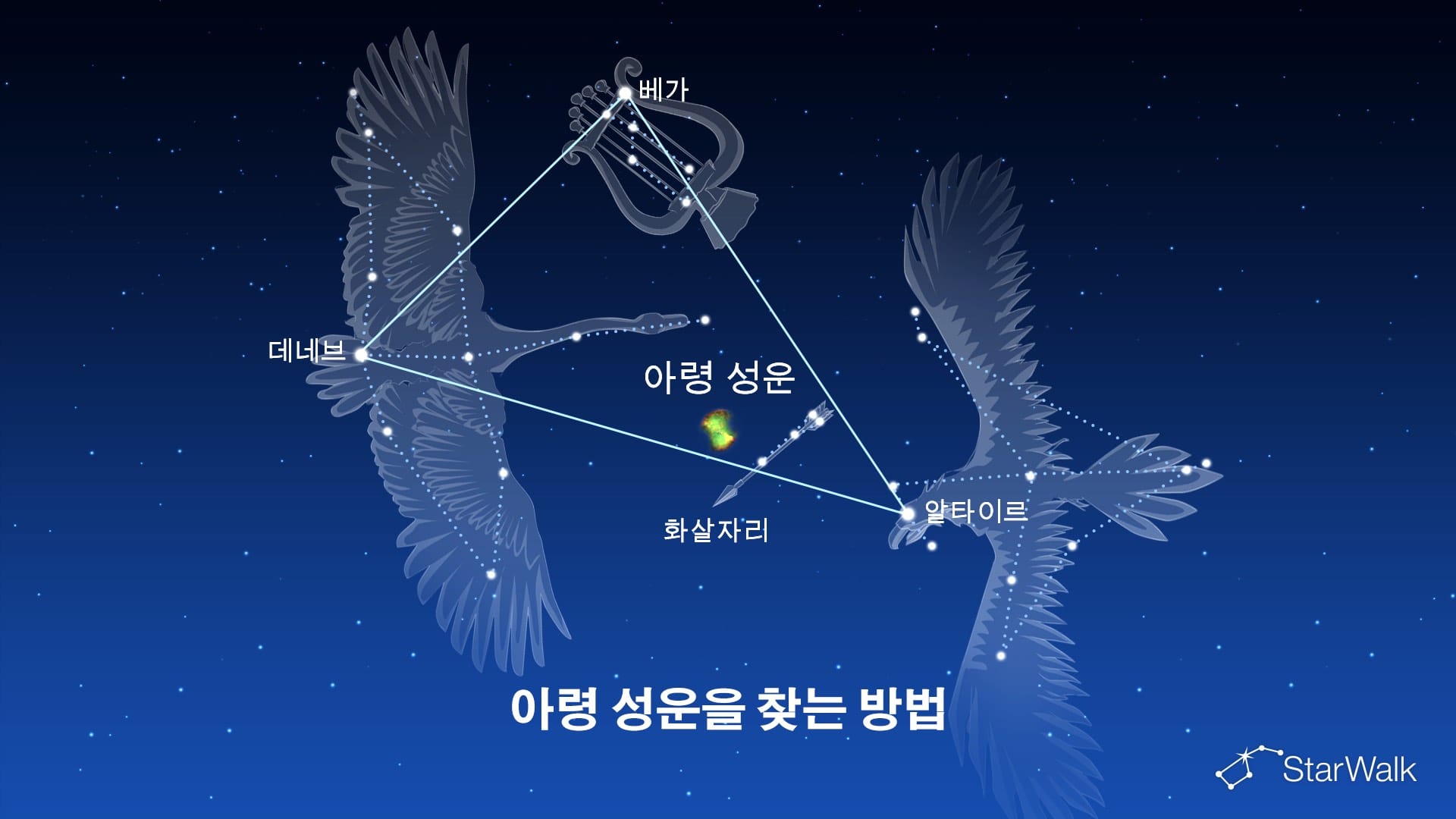 아령 성운 – 찾는 방법