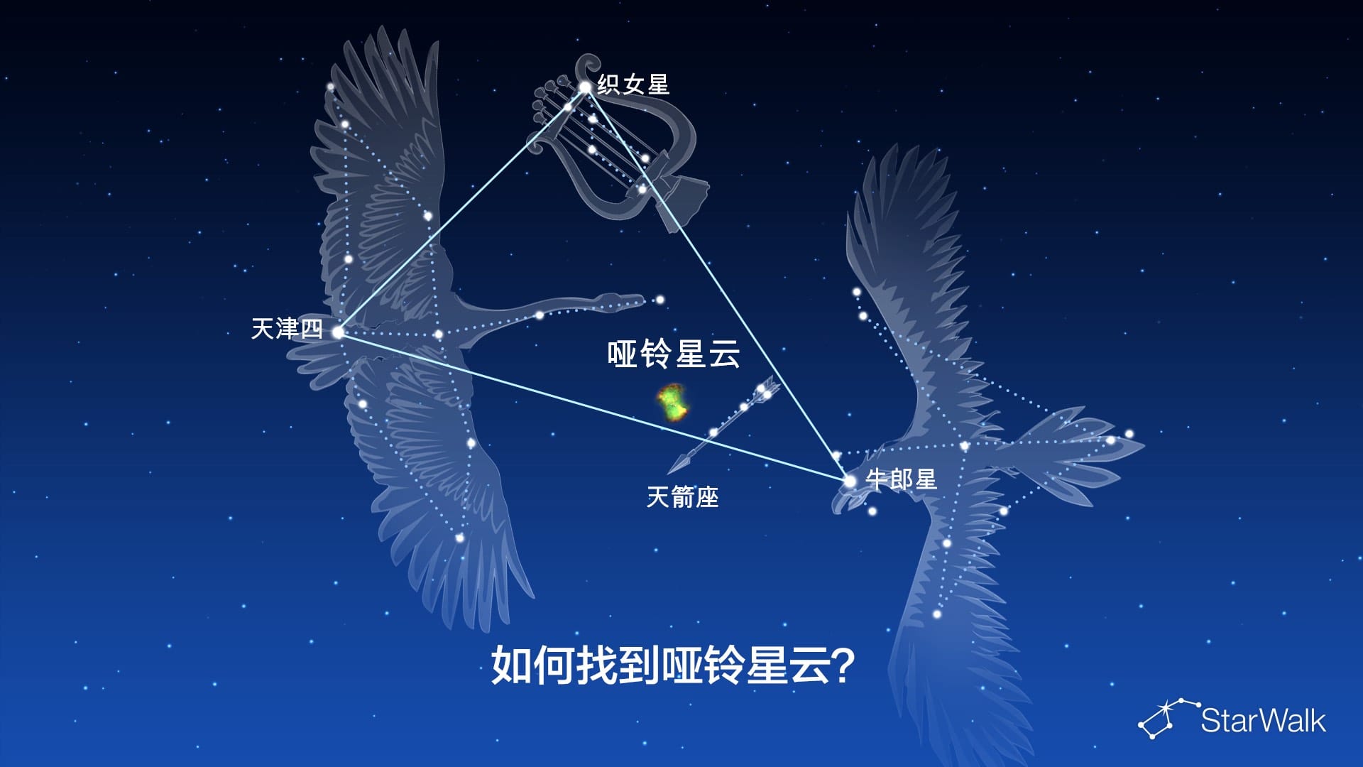 哑铃星云——如何寻找