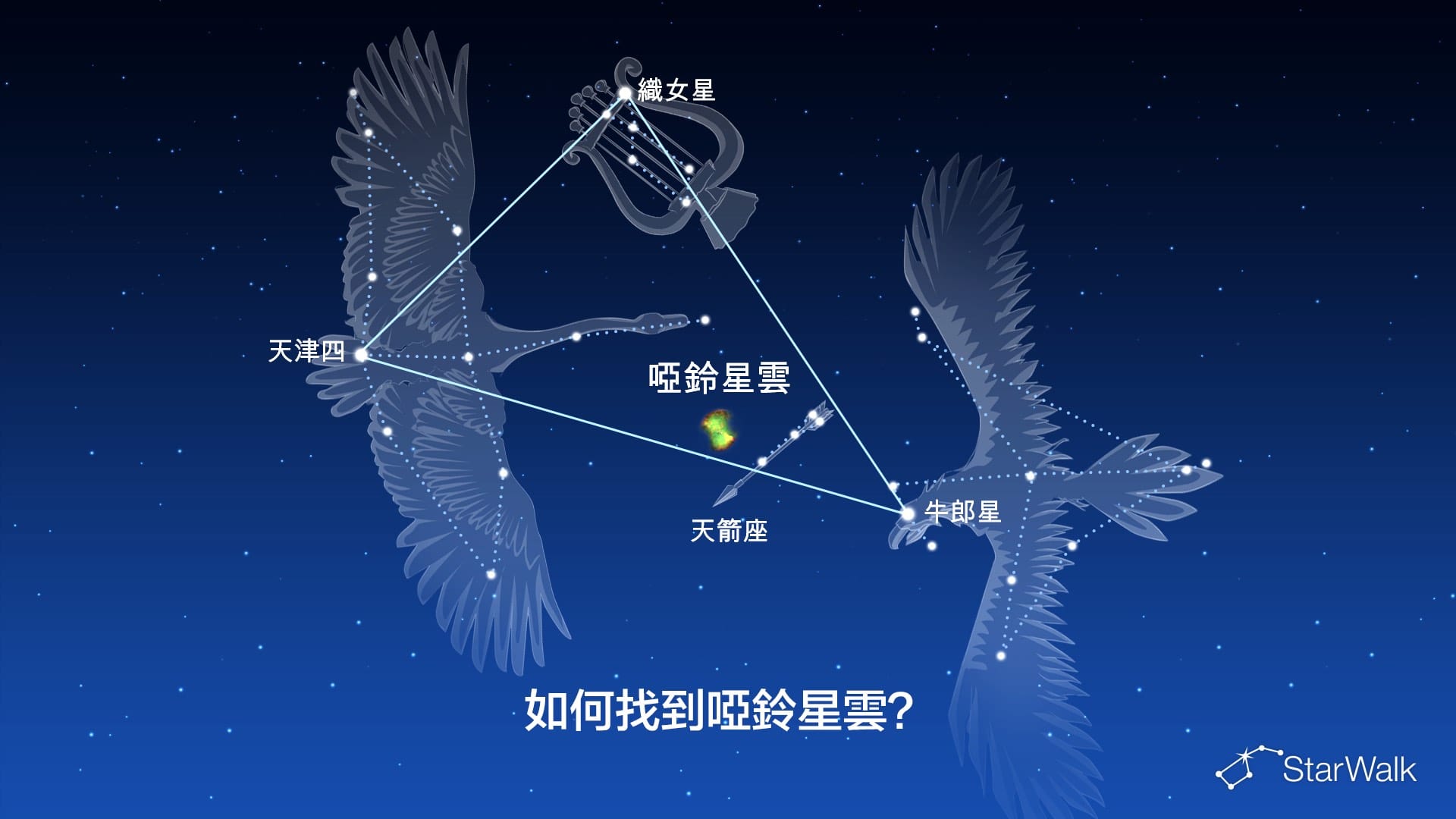 啞鈴星雲——如何尋找