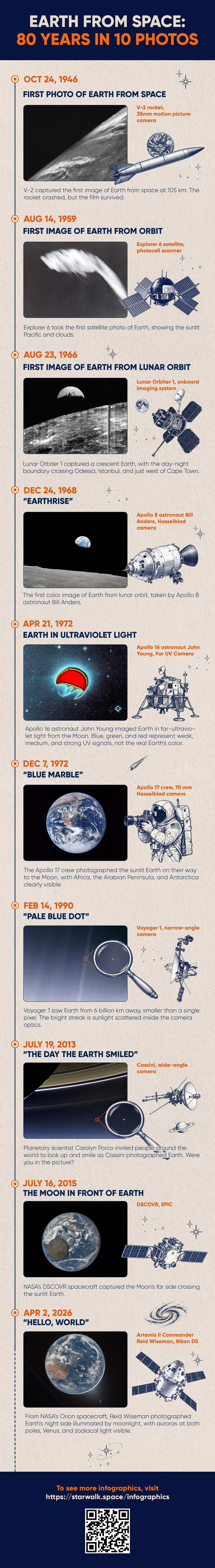 Best Earth Photos From Space