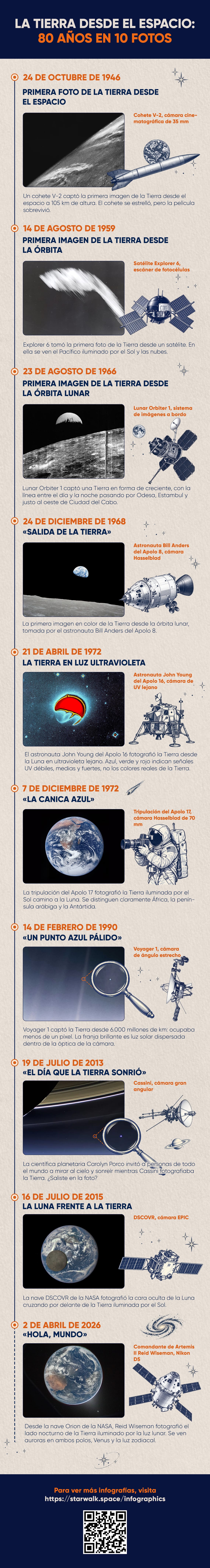 Las mejores fotos de la Tierra desde el espacio