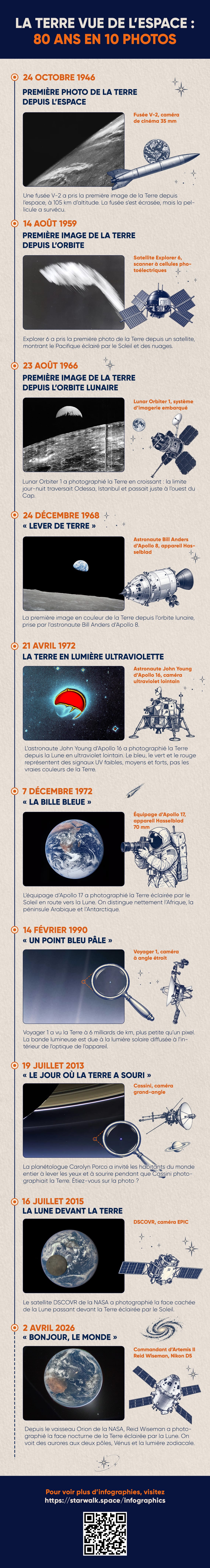 Les plus belles photos de la Terre vue de l’espace