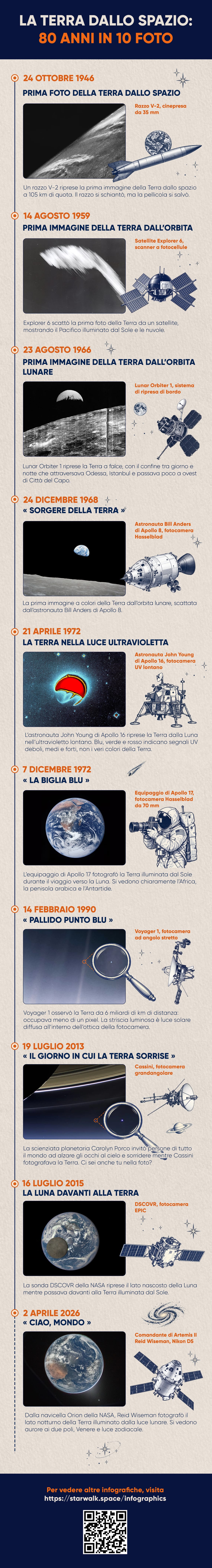 Le migliori foto della Terra dallo spazio