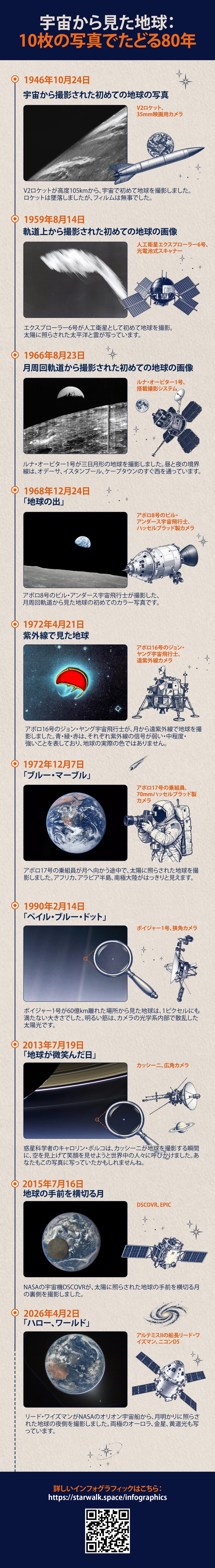 宇宙から撮影された地球の名作写真