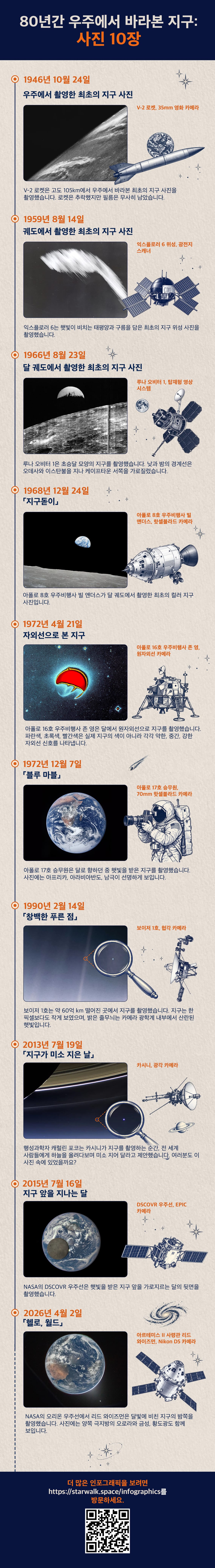 우주에서 본 지구