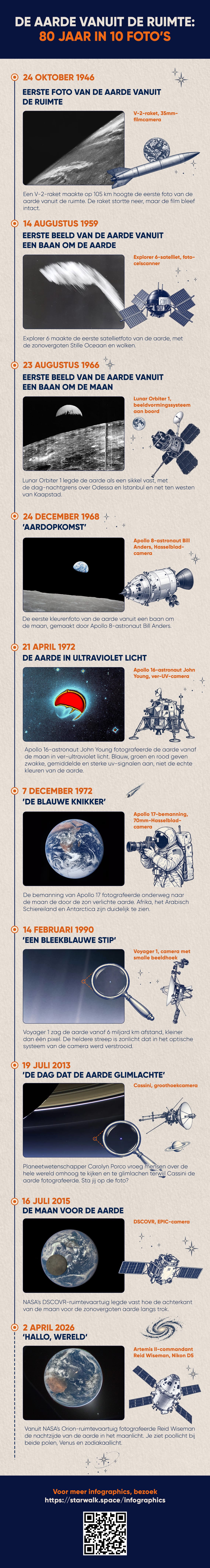 De mooiste foto's van de aarde vanuit de ruimte