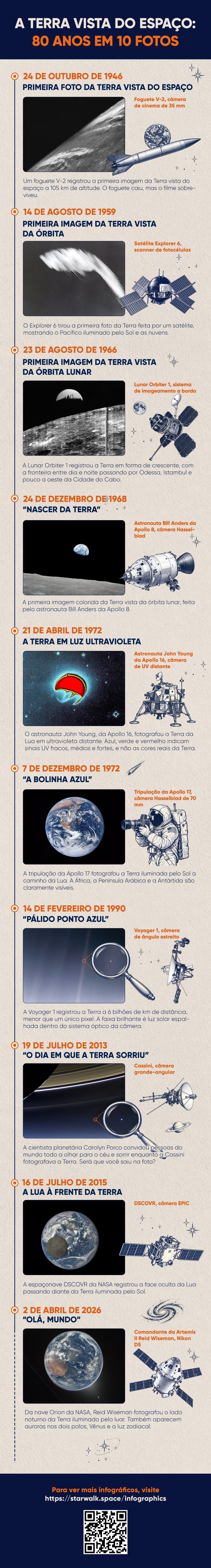 As melhores fotos da Terra vista do espaço