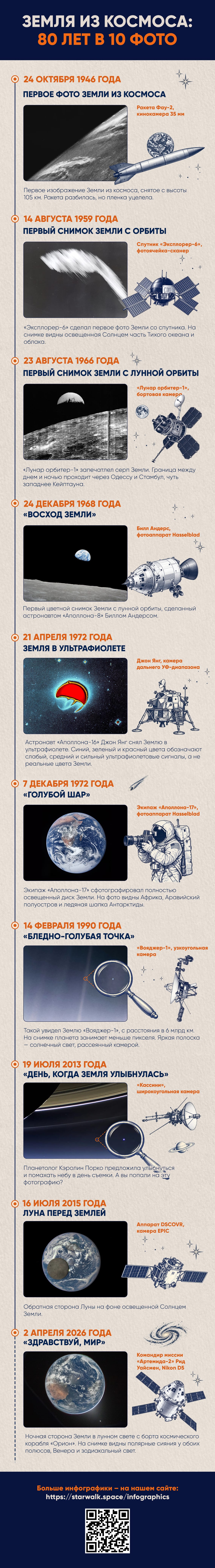 Лучшие фото Земли из космоса