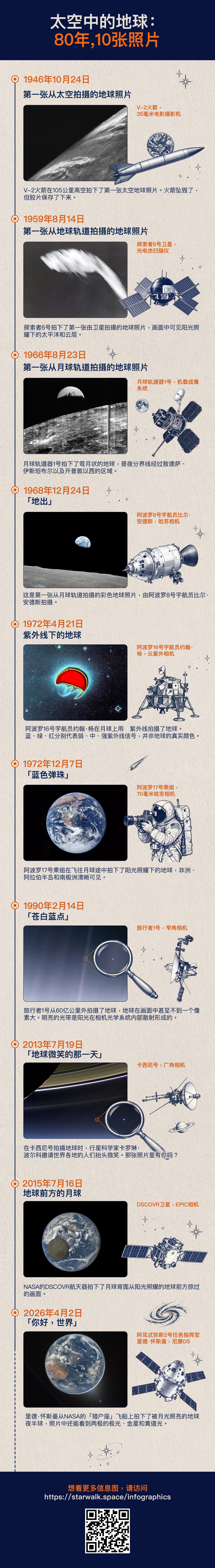 从太空拍摄的最佳地球照片