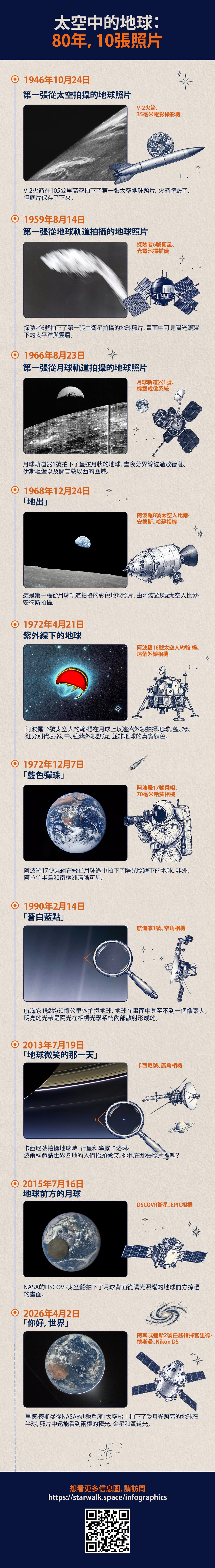 從太空拍攝的最佳地球照片