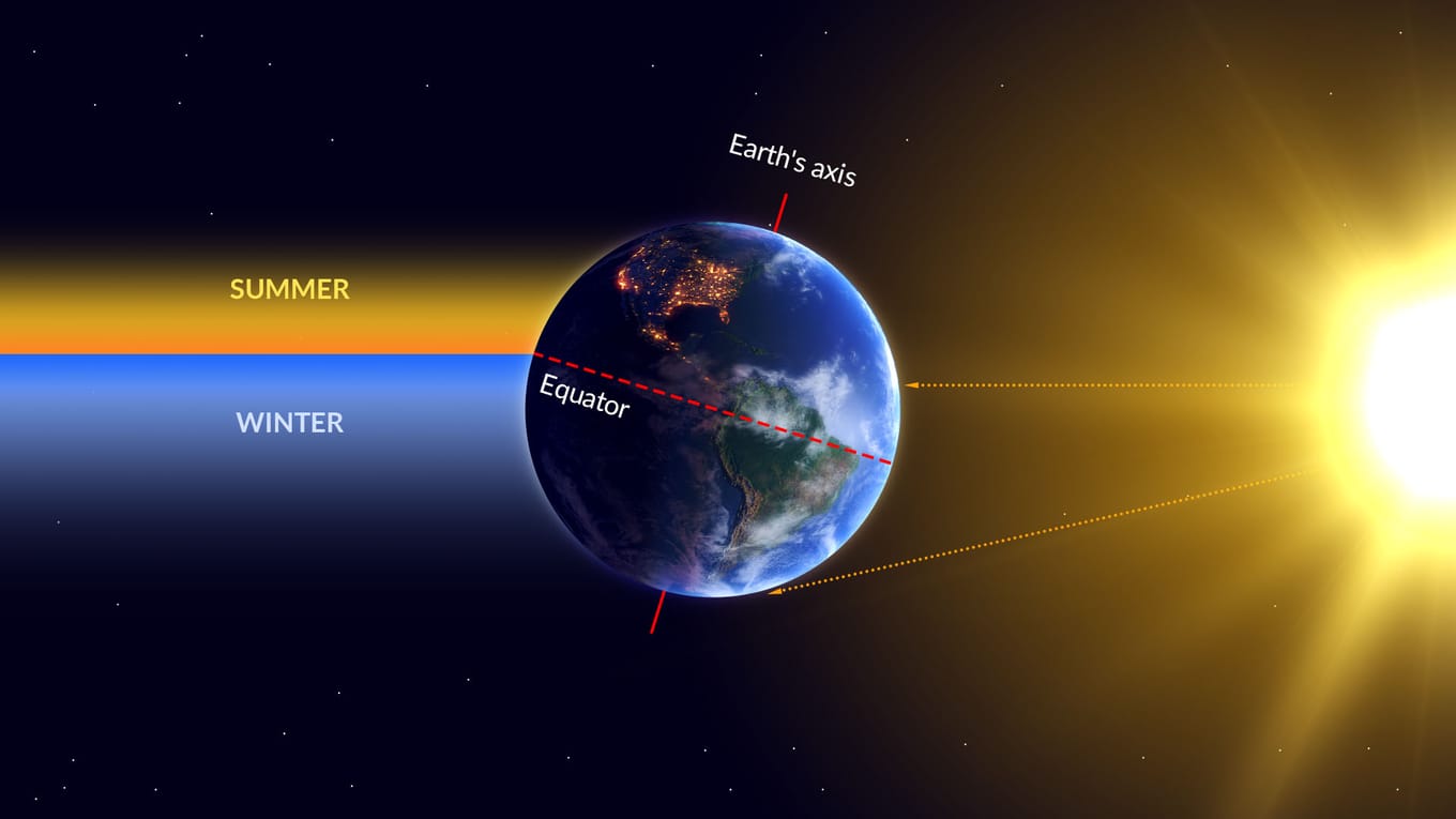 What Causes Seasons to Change | What Causes Summer | Change of the ...