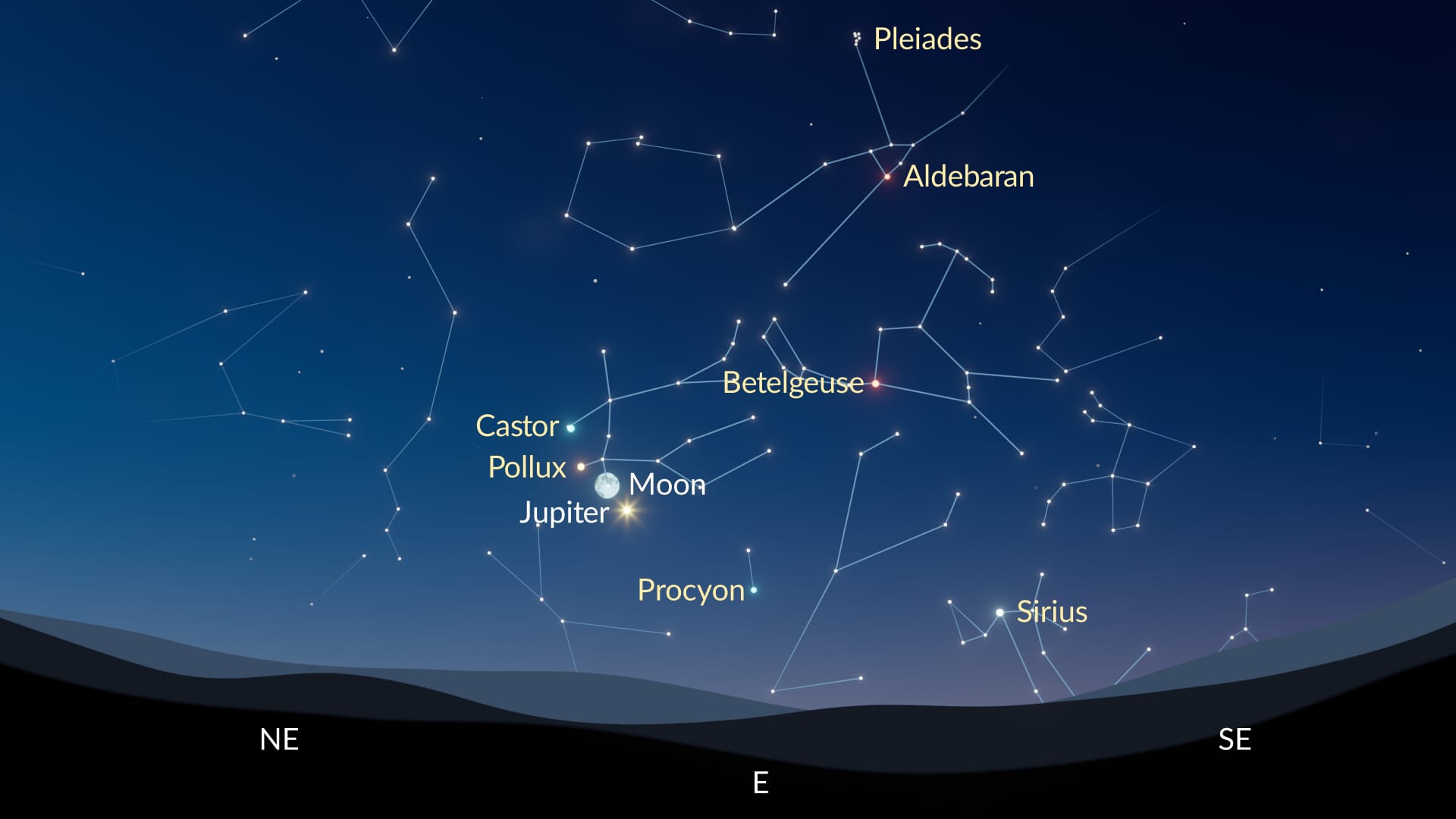 Eastern sky November 2025