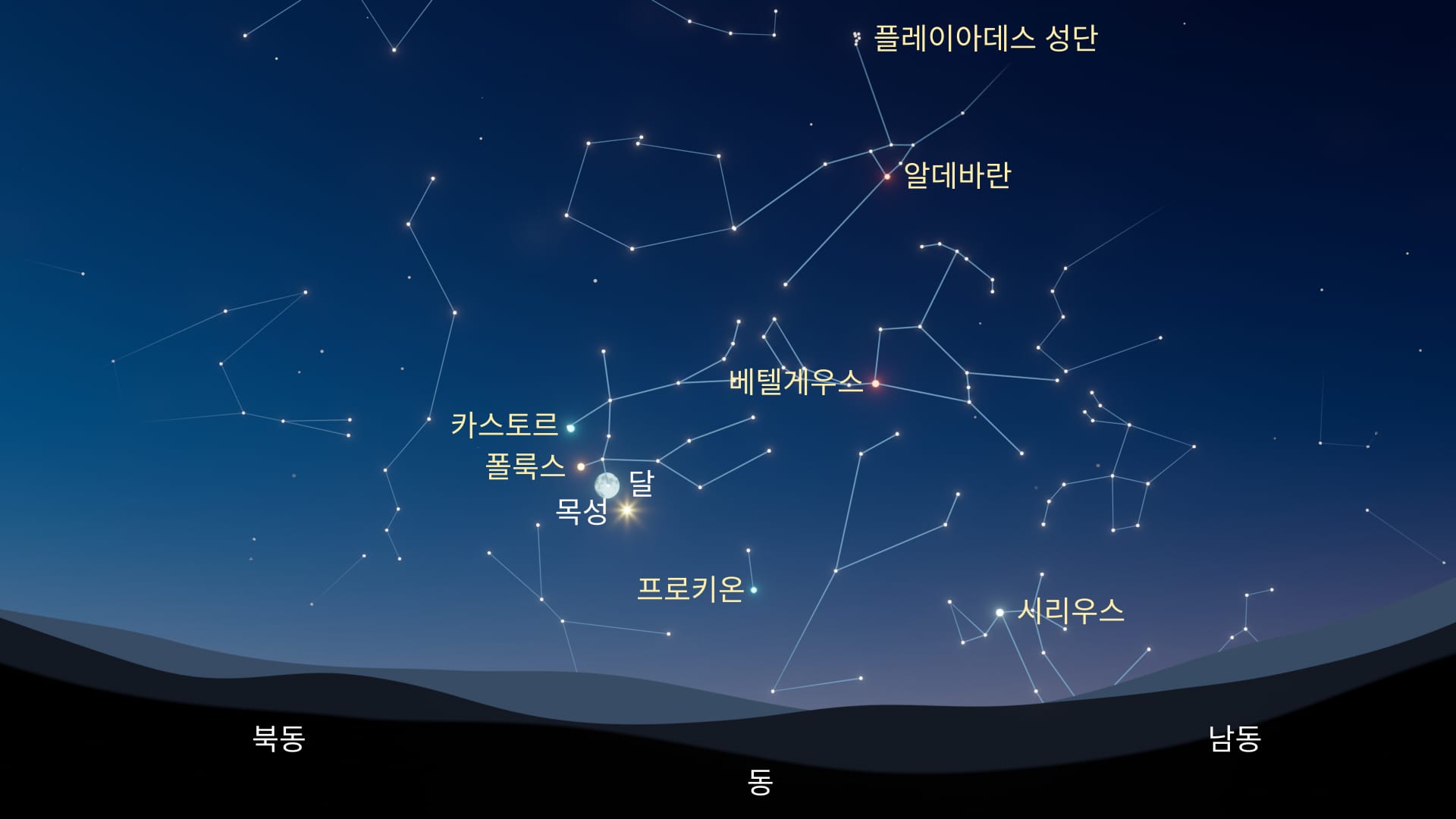 Eastern sky November 2025