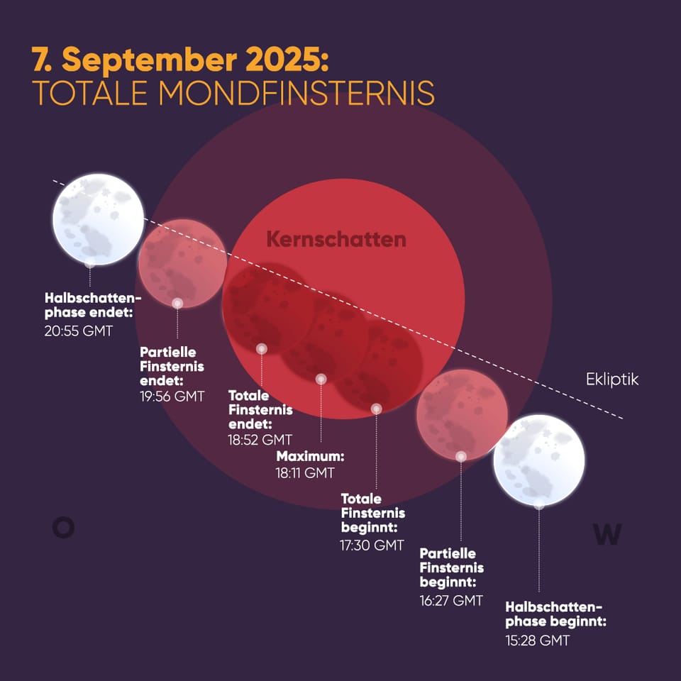 Lunar Eclipse - September 7, 2025