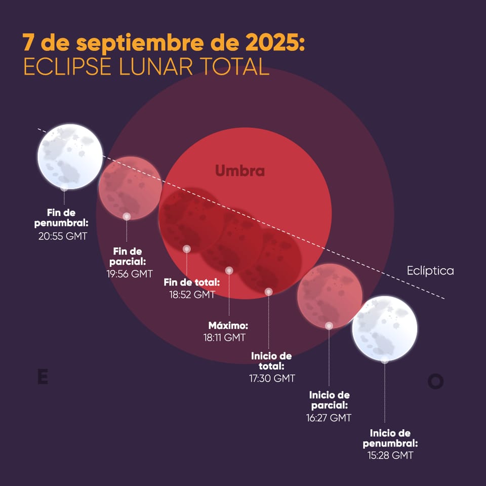 Lunar Eclipse - September 7, 2025
