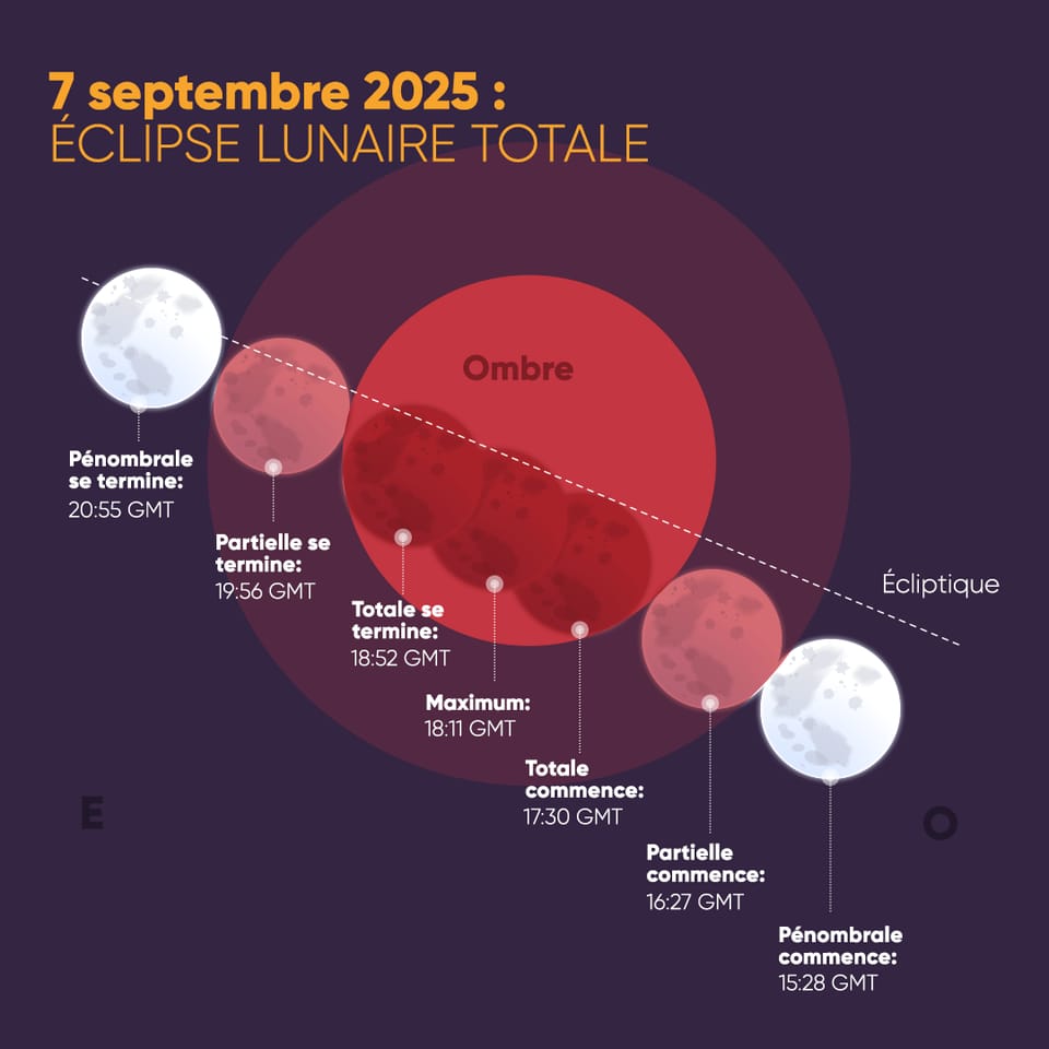 Lunar Eclipse - September 7, 2025