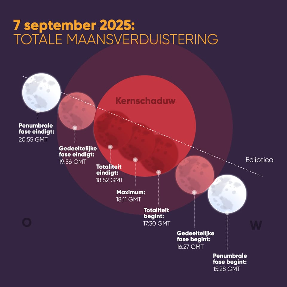 Lunar Eclipse - September 7, 2025