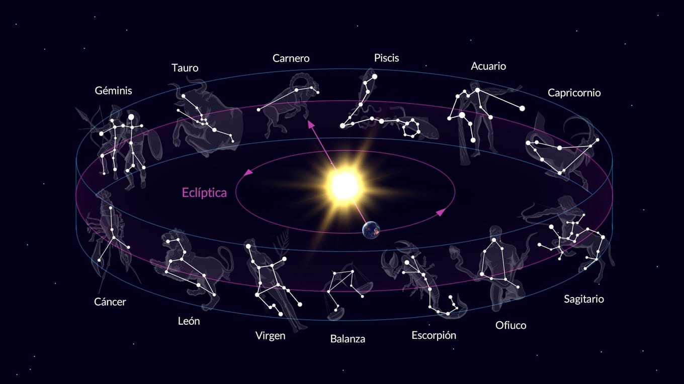 Qué Es La Eclíptica | Constelaciones Del Zodiaco | Astronomía Del Plano ...