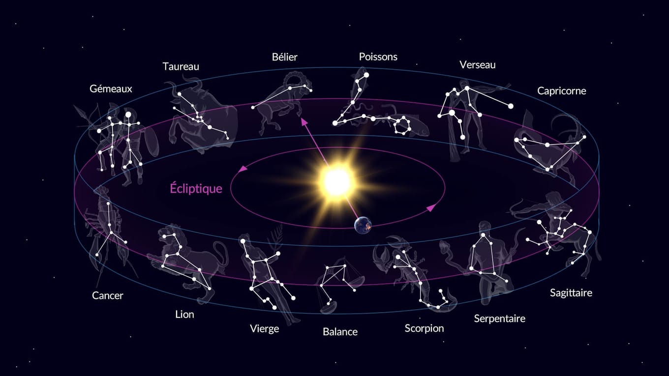 Qu'est-ce Que L'écliptique | Constellations Du Zodiaque | Plan De L ...