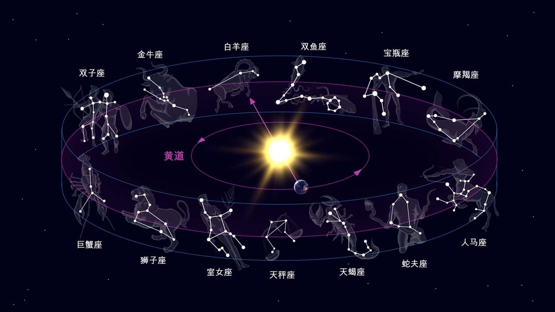 黄道 | 黄道面 | 黄道面是什么 | 何谓黄道 | 黄道 意思