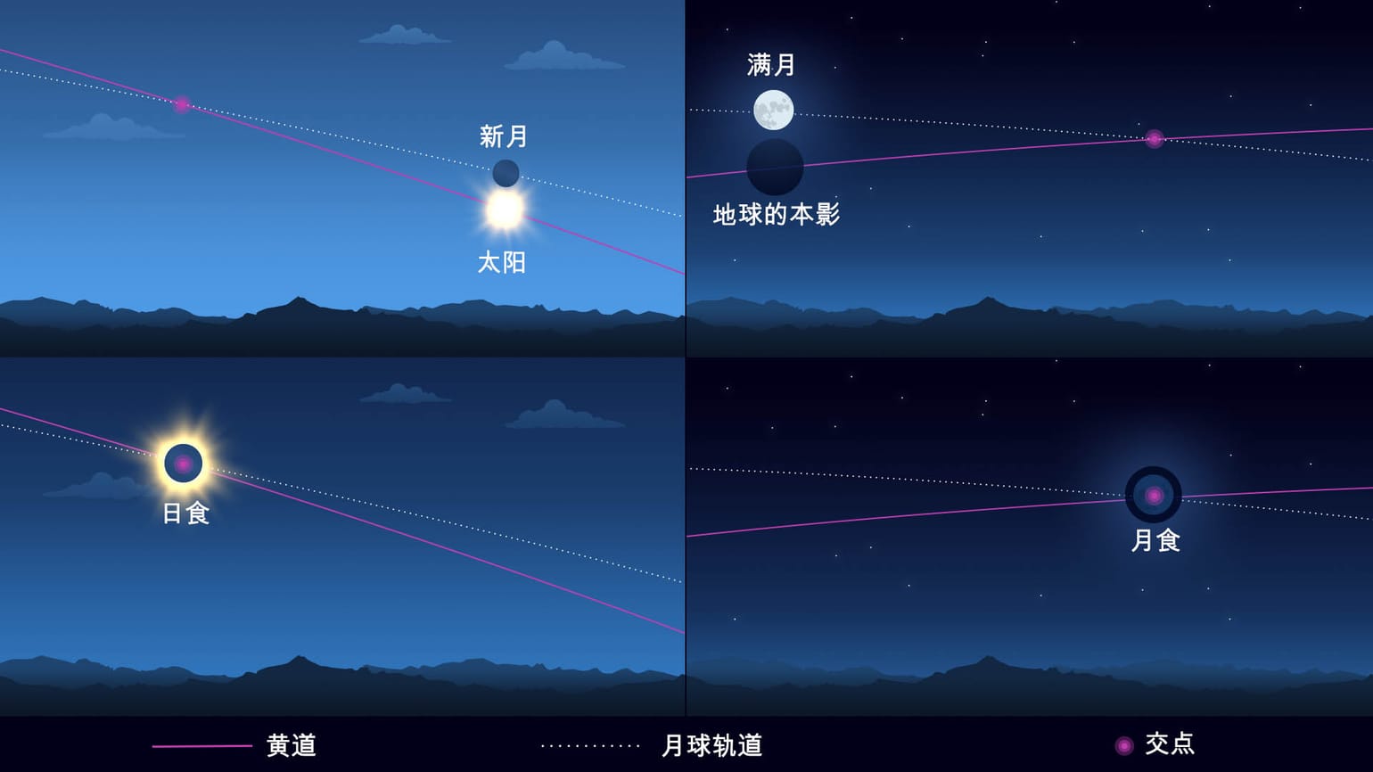 黄道 | 黄道面 | 黄道面是什么 | 何谓黄道 | 黄道 意思
