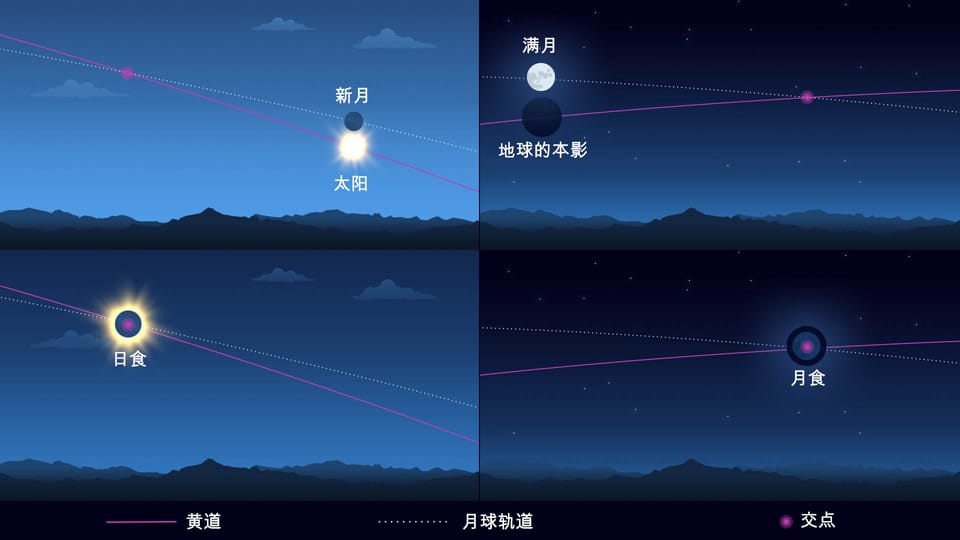 黄道 | 黄道面 | 黄道面是什么 | 何谓黄道 | 黄道 意思