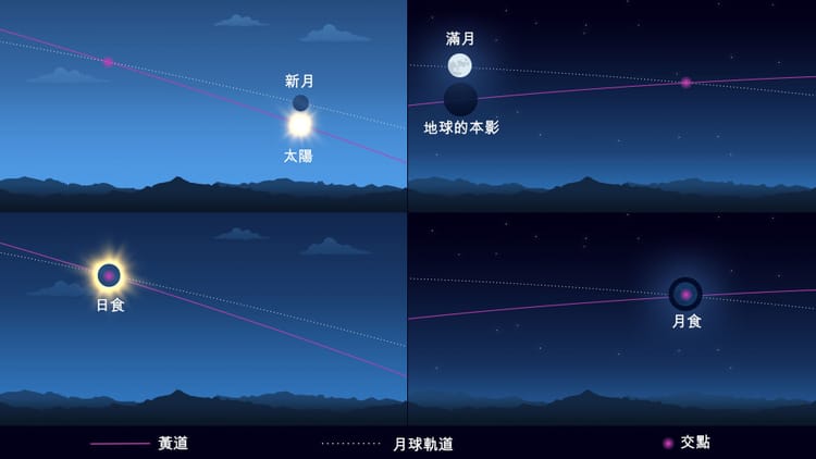 黃道 | 黃道面 | 黃道面是什麽 | 何謂黃道 | 黃道 意思