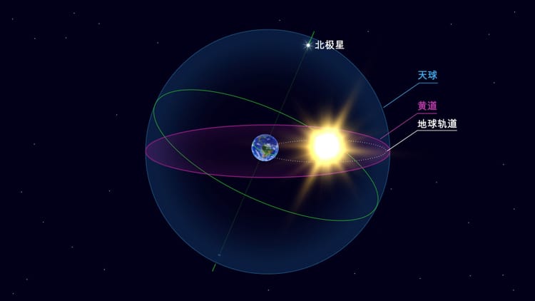 黄道 | 黄道面 | 黄道面是什么 | 何谓黄道 | 黄道 意思