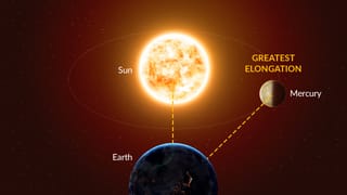 Mercury greatest elongation