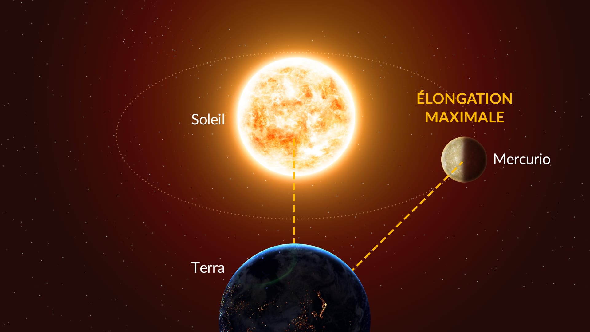 Élongation maximale de Mercure