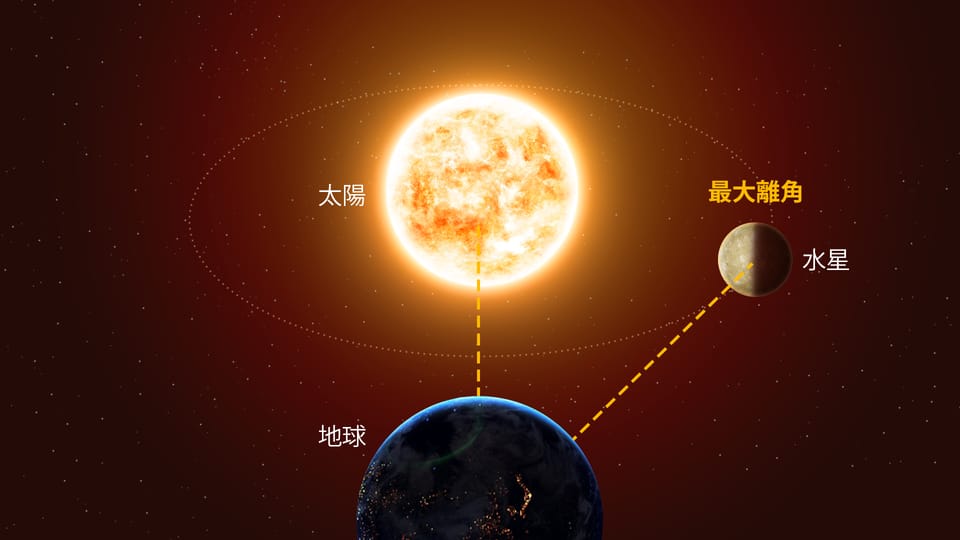 2026年の水星の最大離角（東方・西方）、金星の最大離角の日付