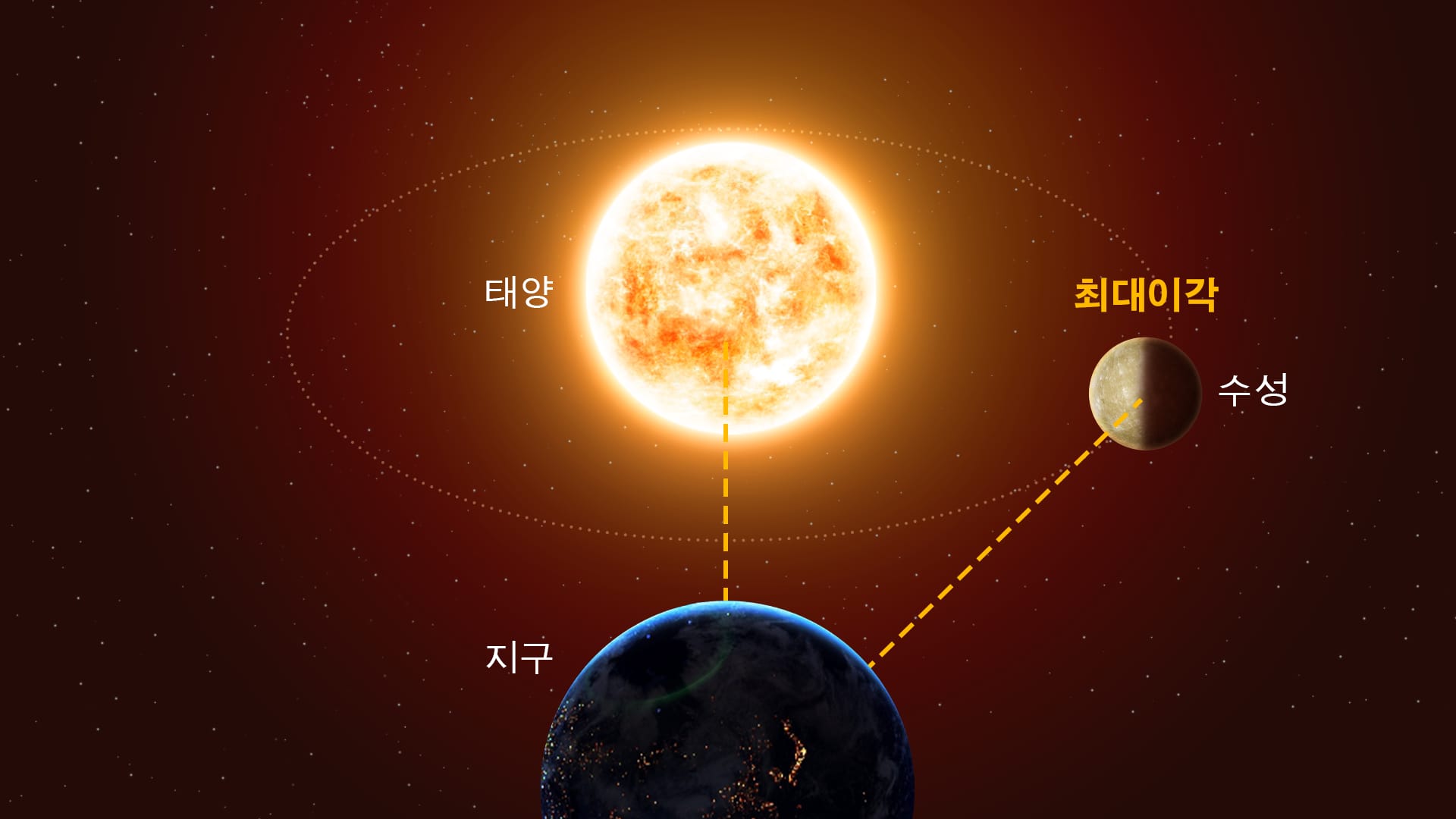수성의 최대 이각