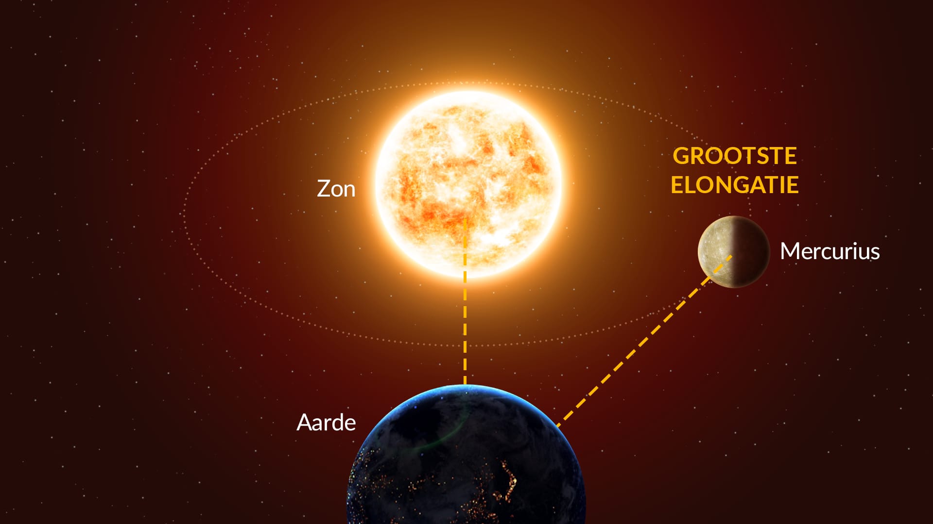 Grootste elongatie van Mercurius