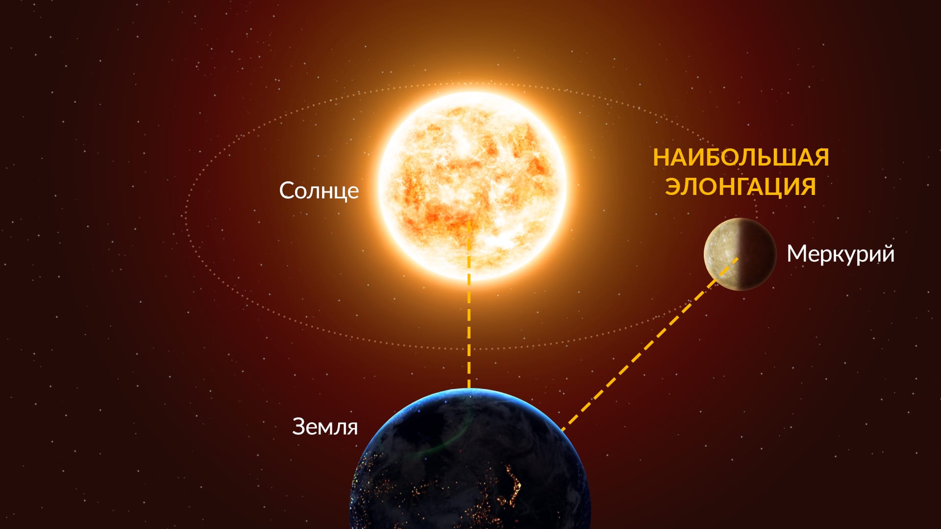 Наибольшая элонгация Меркурия