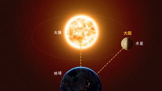 水星大距