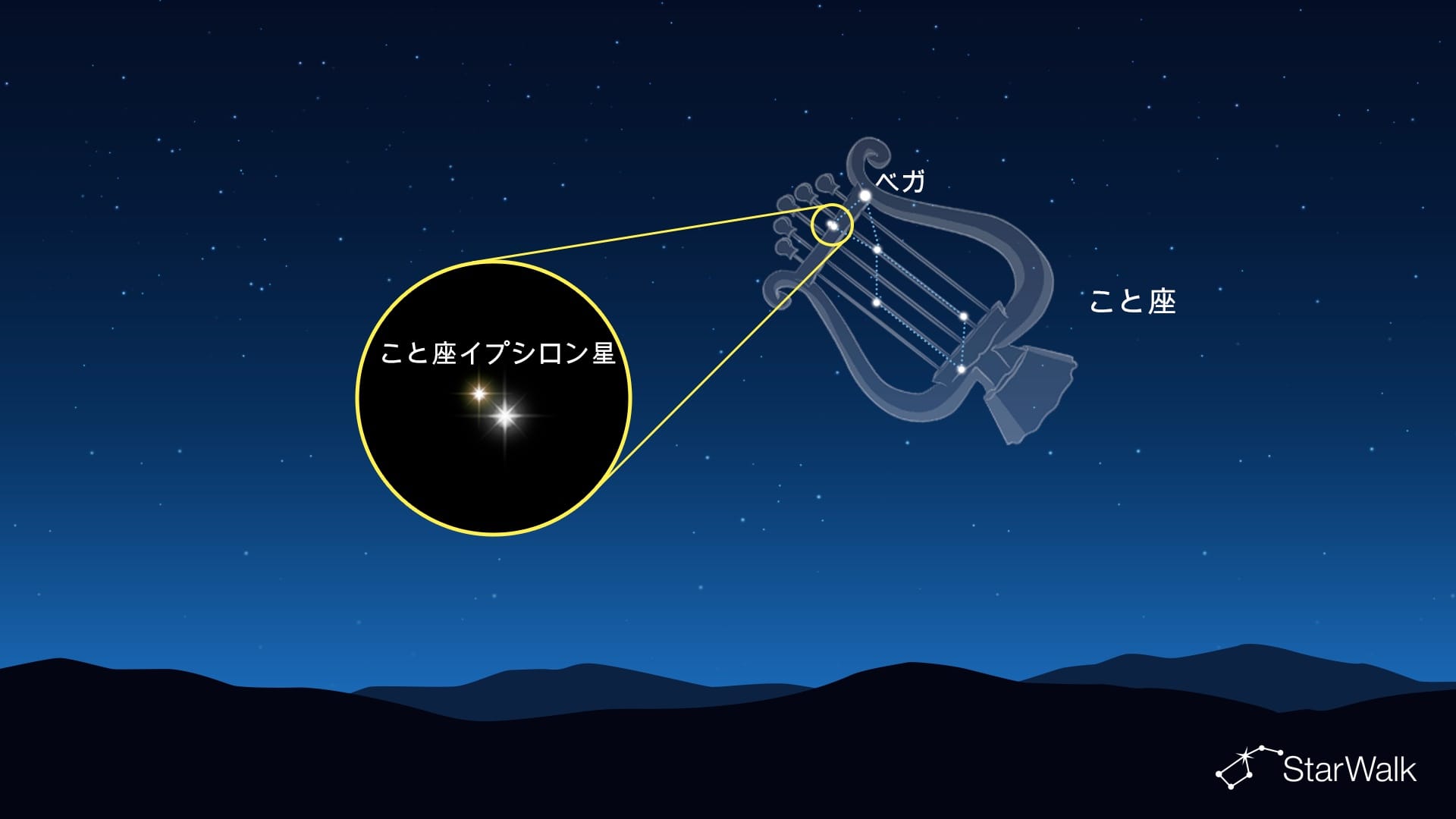 ベガの近くのこと座ε星