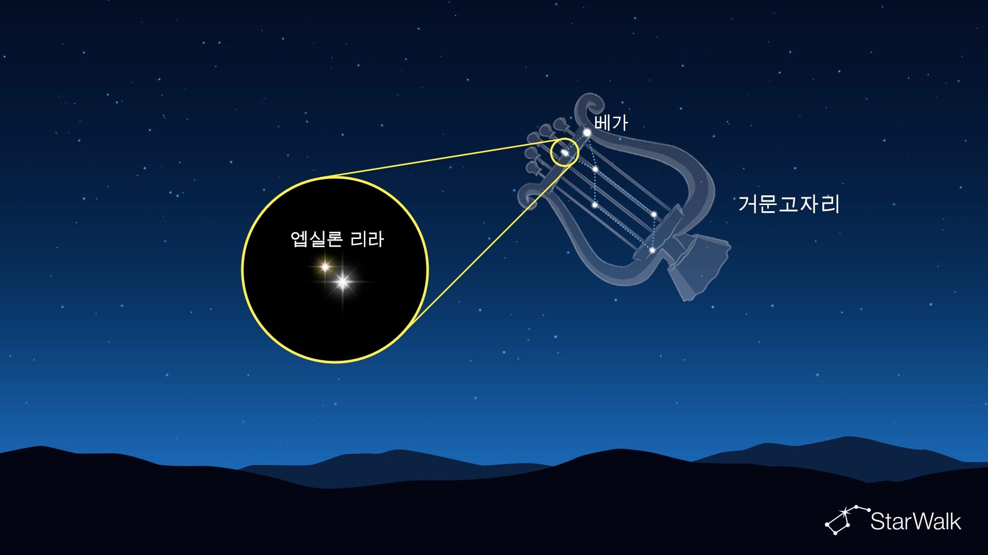 베가 근처의 거문고자리 엡실론