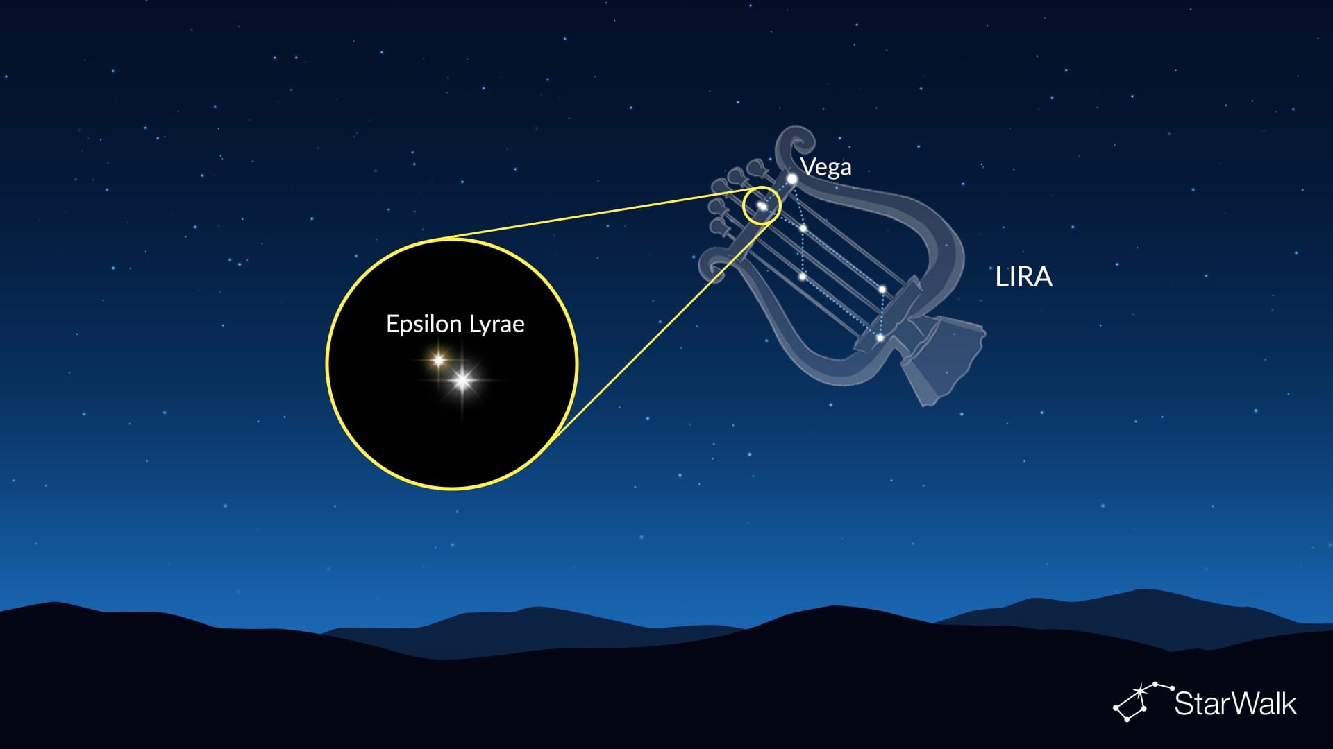 Épsilon Lyrae perto de Vega