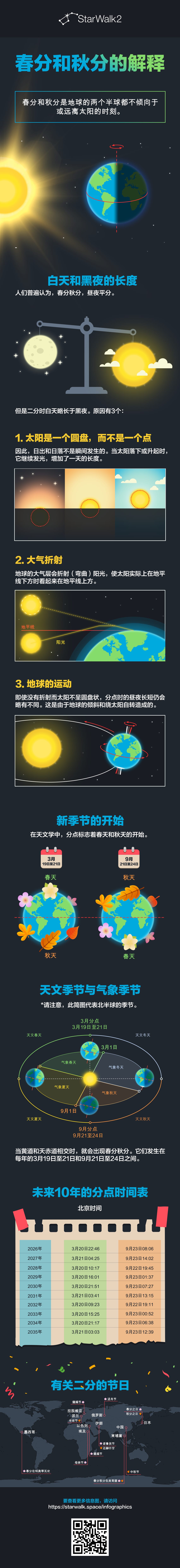 春分和秋分图解