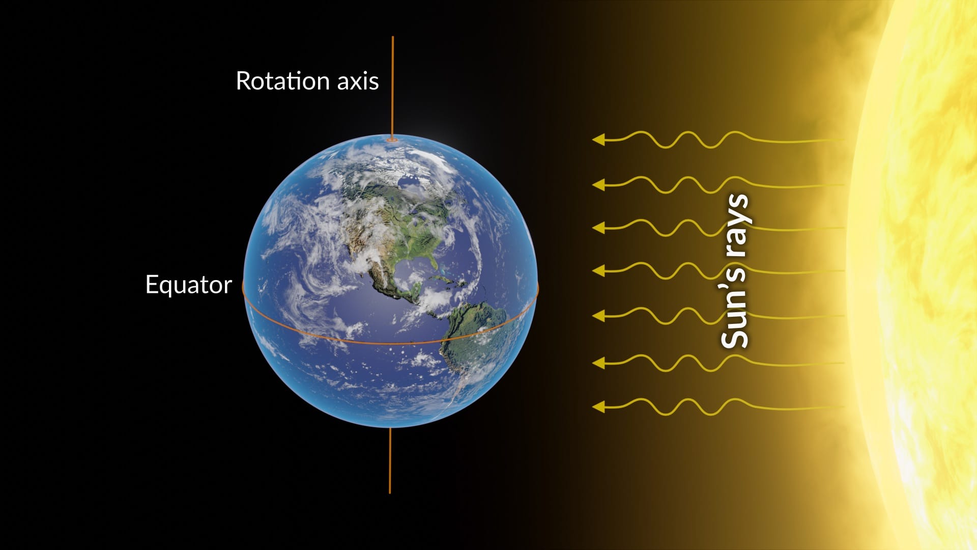 What is an equinox?