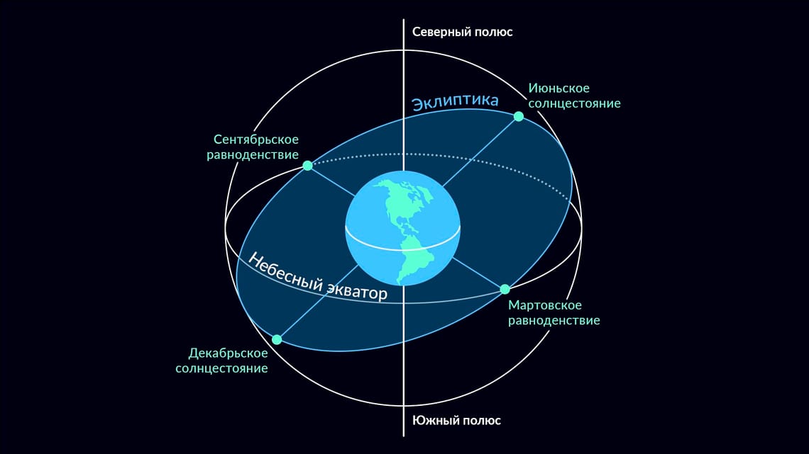 Осеннее равноденствие 2025 | Равноденствие 2025 | День осеннего ...