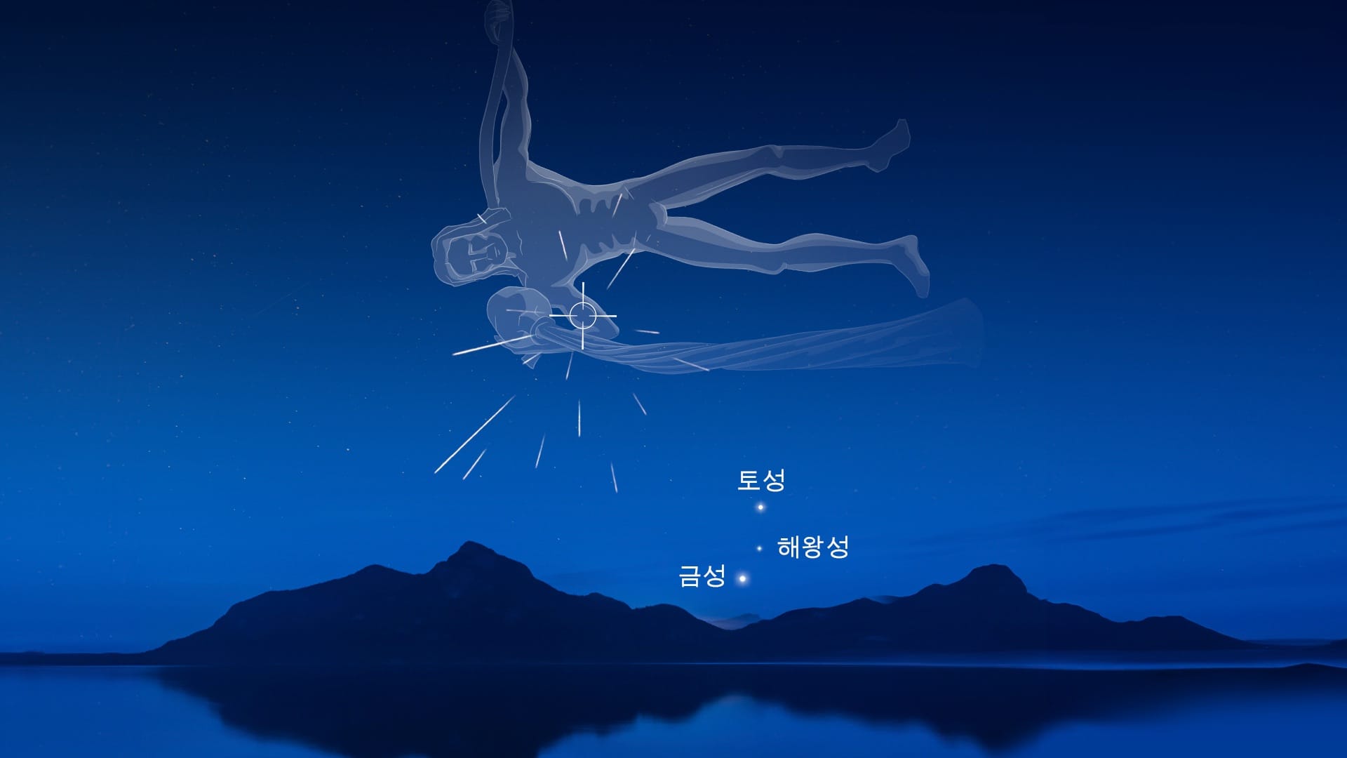 물병자리 에타 유성우의 복사점