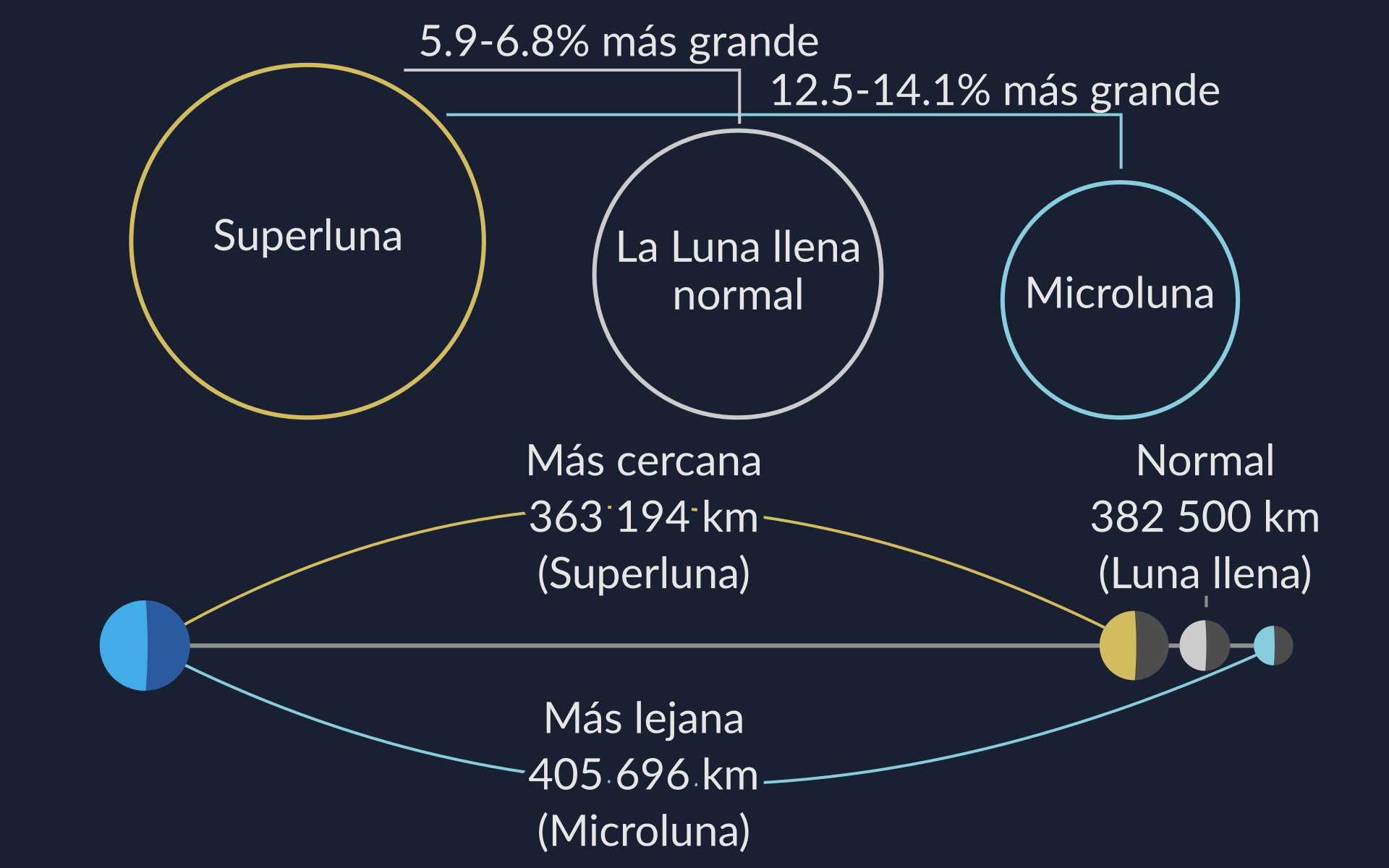 SuperMicro