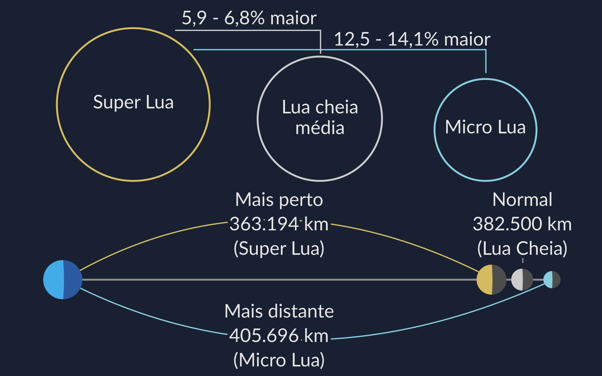 SuperMicro