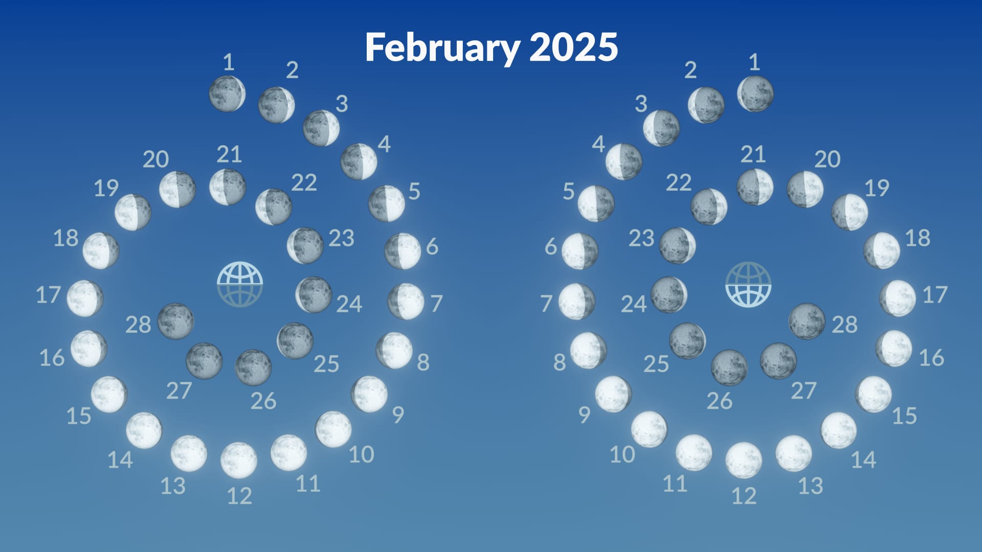 Moon phases, February 2025