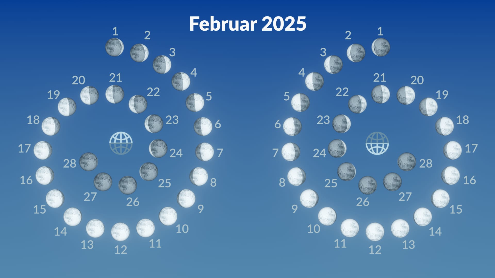 Mondphasen im Februar 2025