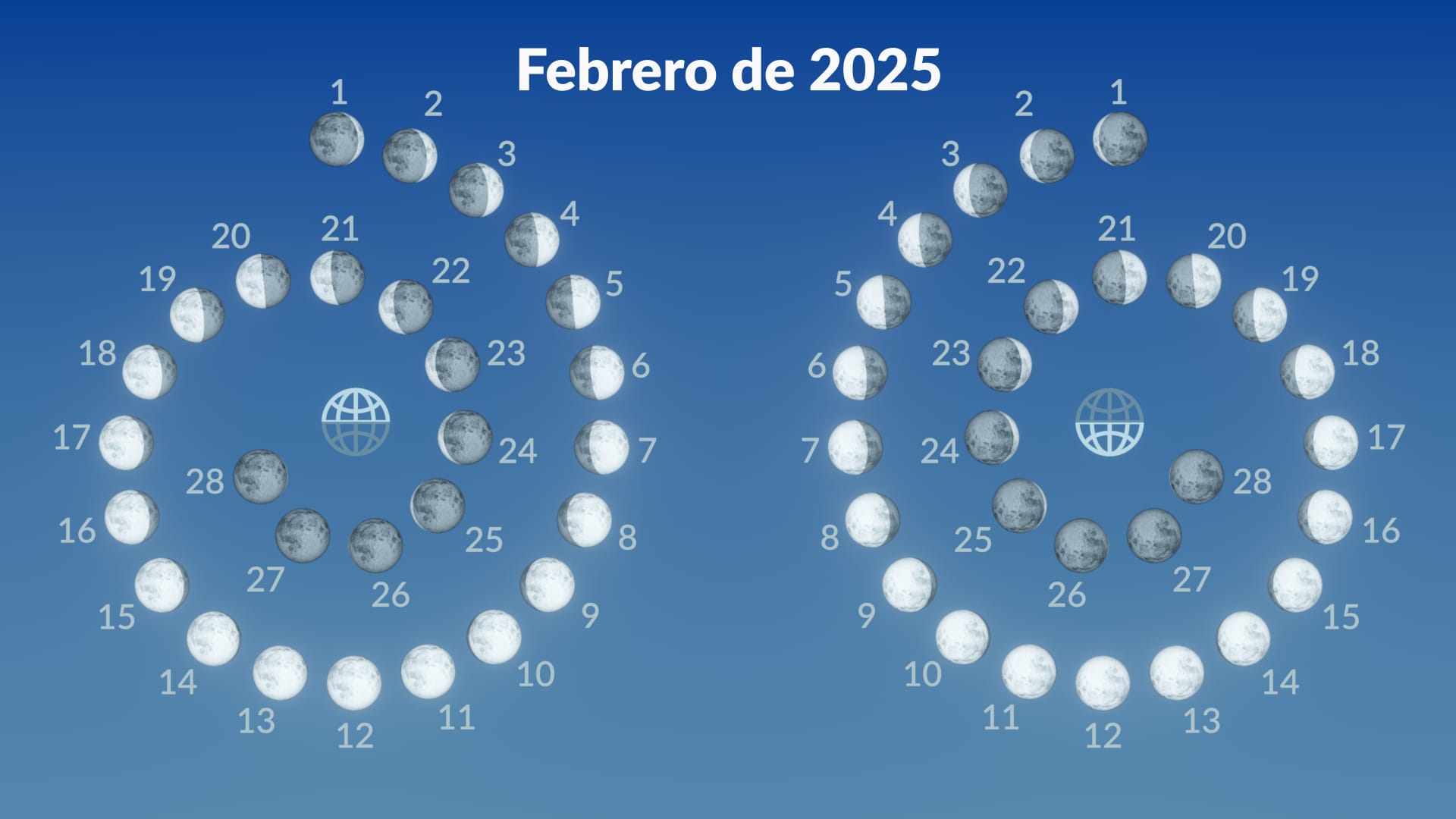 Fases de la Luna, febrero de 2025