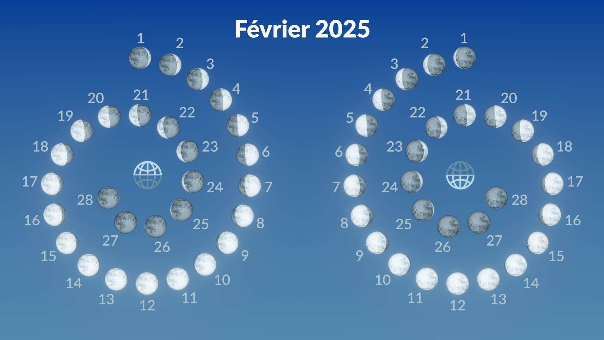 Phases de la Lune, février 2025