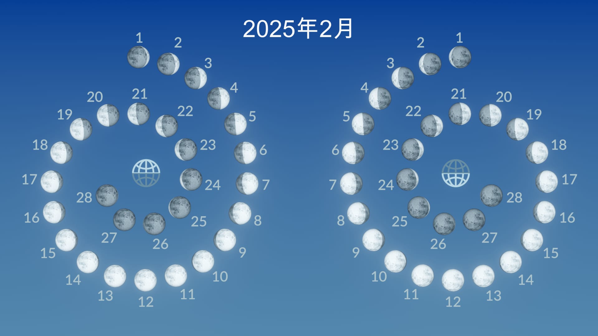 2025年2月の月の位相